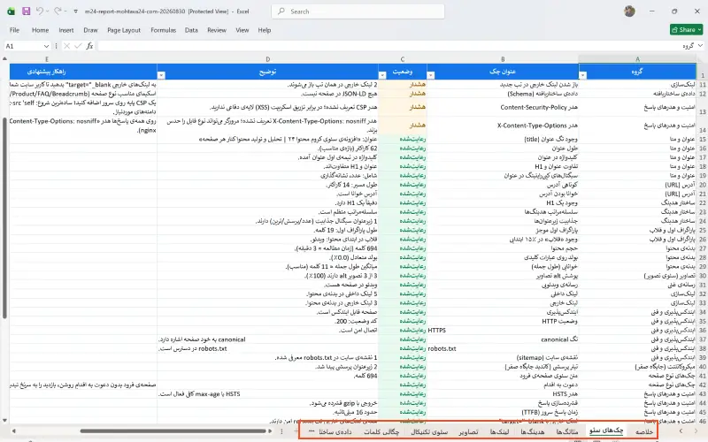 بخش «برای آژانس‌ها» — تصویر گزارش اکسل — اسکرین‌شات تمیز از گزارش اکسل ۹ شیتی (ترجیحاً با نمودار روند در کادر).